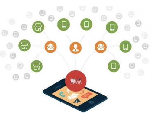 富阳为什么越来越多的企业通过软文营销来引流